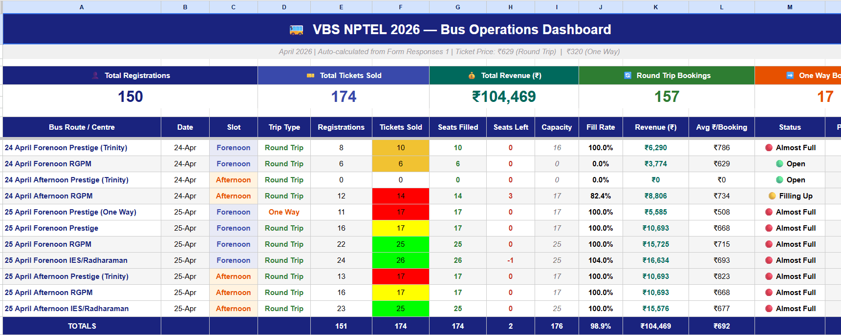 Google Apps Script and Sheet Dashboard